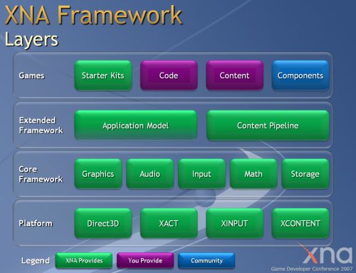 XNA Framework Offline Installer Download 